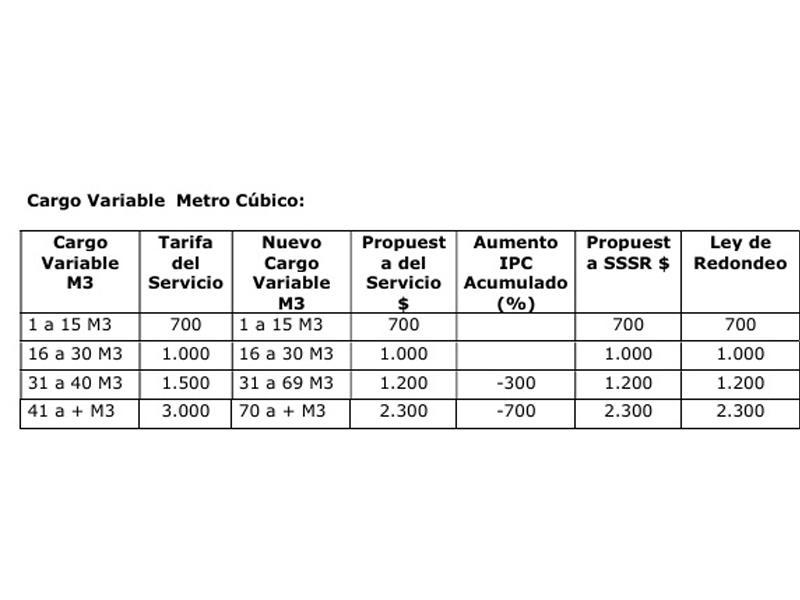 Comité Teodoro Schmidt
